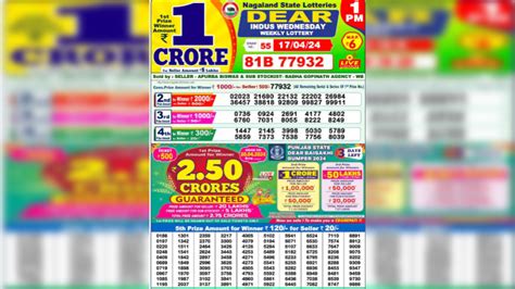 Nagaland Lottery Sambad 8 Pm LIVE Result 20.04.2024 Dear.